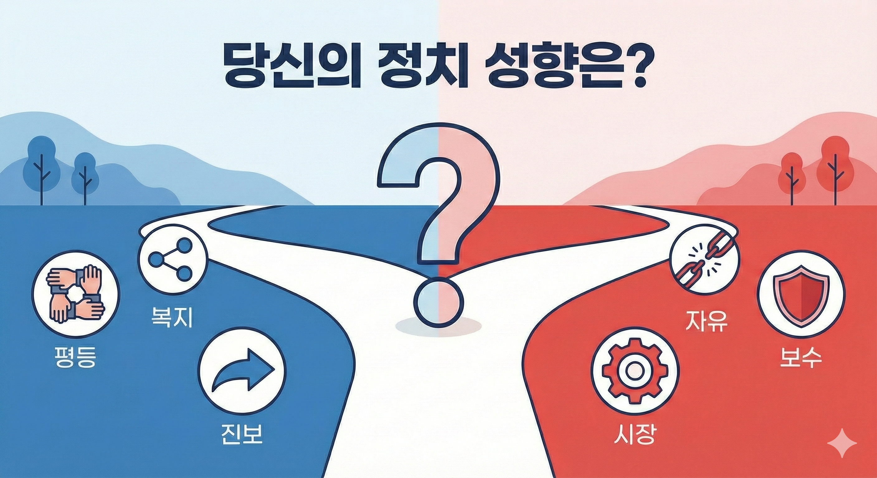 좌파 우파 테스트